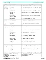 Preview for 54 page of Upright TL38 Service & Parts Manual