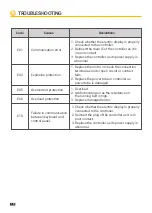 Preview for 17 page of UREVO STROL LITE UR9TM0011 User Manual