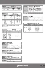 Preview for 45 page of Urrea UD87 User Manual And Warranty