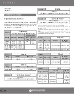 Preview for 46 page of Urrea UD88 User'S Manual And Warranty Information