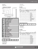 Preview for 89 page of Urrea UD88 User'S Manual And Warranty Information