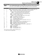 Preview for 55 page of Urschel COMITROL 2100 Instruction Manual