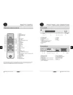 Preview for 4 page of US Blaster AVR-280 Manual