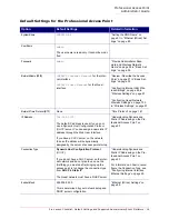 Preview for 16 page of US Robotics Instant802 APSDK Administrator'S Manual