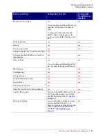 Preview for 180 page of US Robotics Instant802 APSDK Administrator'S Manual