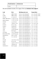 Preview for 150 page of US Robotics USR997903 Quick Installation Manual