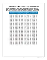 Preview for 22 page of US Water Systems L1-200 Manual