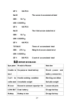 Preview for 27 page of USA Measurements Army iCount US-iC Series Manual