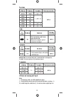 Preview for 46 page of USAG 076 PD User Manual