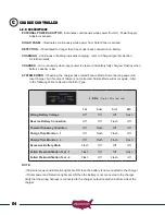 Preview for 56 page of USAutomatic PATRIOT RSL Installation & Owner'S Manual