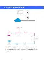 Preview for 4 page of USAVision UA-B580F3 Quick Start Manual