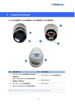 Preview for 5 page of USAVision UA-B580F3 Quick Start Manual