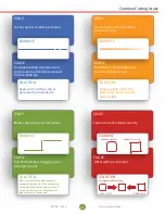 Preview for 13 page of USCutter Laserpoint II User Manual & Assembly Instructions