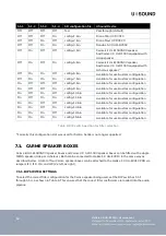 Preview for 12 page of USOUND HELIKE 1.0 UA-E3010 User Manual