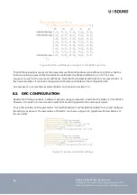 Preview for 18 page of USOUND HELIKE 1.0 UA-E3010 User Manual