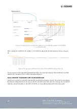 Preview for 28 page of USOUND HELIKE 1.0 UA-E3010 User Manual