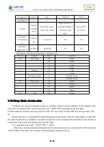 Preview for 19 page of USR IOT USR-C321 User Manual