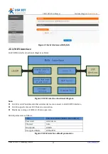 Preview for 15 page of USR IOT USR-LG220 User Manual