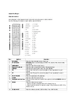 Preview for 15 page of UT MyMovee MV3800 User Manual