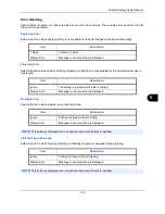 Preview for 309 page of Utax 2550ci User Manual