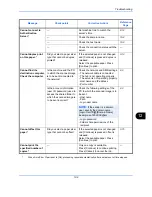 Preview for 463 page of Utax 2550ci User Manual