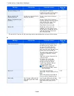 Preview for 326 page of Utax 256i User Manual