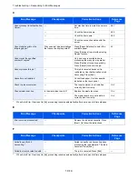 Preview for 350 page of Utax 261ci User Manual