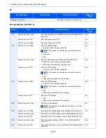 Preview for 355 page of Utax 261ci User Manual