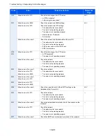 Preview for 356 page of Utax 261ci User Manual