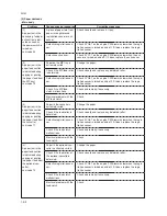 Preview for 72 page of Utax CD 1018 Service Manual