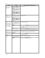 Preview for 92 page of Utax CD 1018 Service Manual