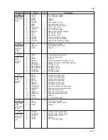 Preview for 183 page of Utax CD 1018 Service Manual