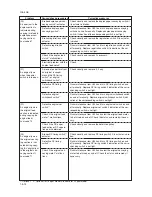 Preview for 142 page of Utax cd 1116 Service Manual