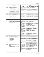 Preview for 151 page of Utax cd 1116 Service Manual