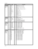 Preview for 251 page of Utax cd 1116 Service Manual