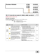 Preview for 60 page of Utax CD 5025 Technical Bulletin