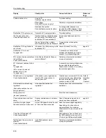 Preview for 340 page of Utax CDC 1520 Instruction Handbook Manual