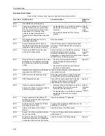 Preview for 342 page of Utax CDC 1520 Instruction Handbook Manual