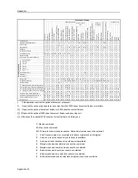 Preview for 360 page of Utax CDC 1520 Instruction Handbook Manual