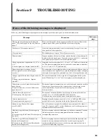 Preview for 271 page of Utax CDC 1526 Instruction Handbook Manual