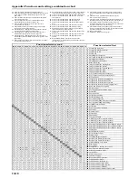 Preview for 308 page of Utax CDC 1526 Instruction Handbook Manual