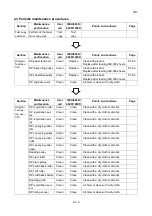 Preview for 105 page of Utax DP 770 Service Manual