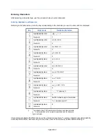 Preview for 168 page of Utax P-3025 MFP User Manual