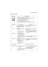 Preview for 242 page of Utax P-4030 MFP Service Manual