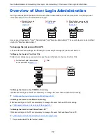 Preview for 281 page of Utax P-C3060 Operation Manual