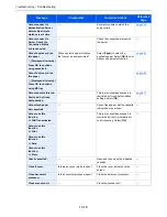 Preview for 337 page of Utax P-C3060 Operation Manual