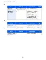 Preview for 344 page of Utax P-C3060 Operation Manual