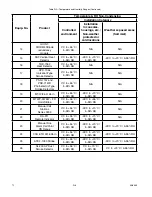 Preview for 140 page of UTC Fire and Security DET-TRONICS 95-8533 Instructions Manual