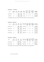 Preview for 13 page of UTC Fire and Security Interlogix S20-1SLC/A-20 User Manual