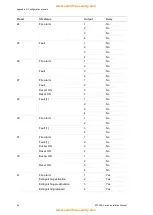 Preview for 98 page of UTC Fire and Security ZP1-X3E Series Installation Manual